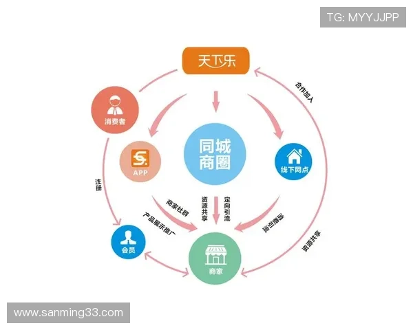 dg视讯合作平台全面解析助力游戏企业实现快速合作与资源整合的最佳选择